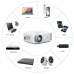 Cheerlux C55 4000 Lumens Wi-Fi LED Projector